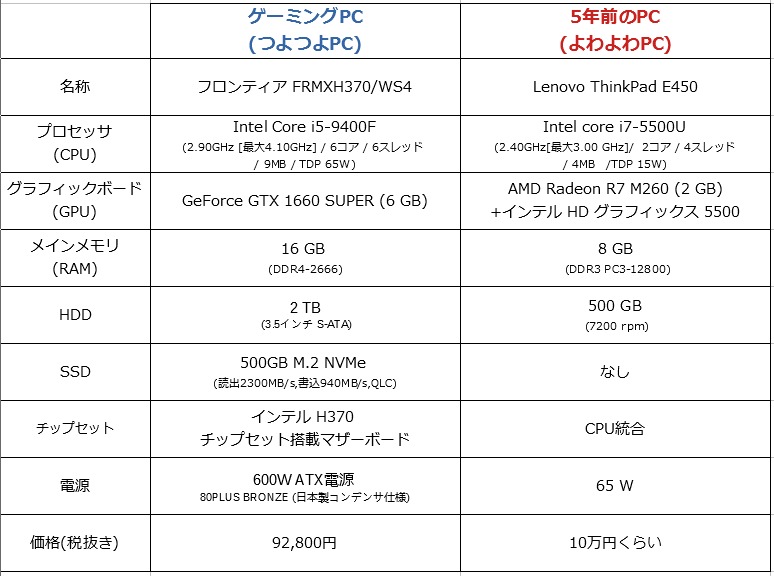 ゲーミングPC購入記49