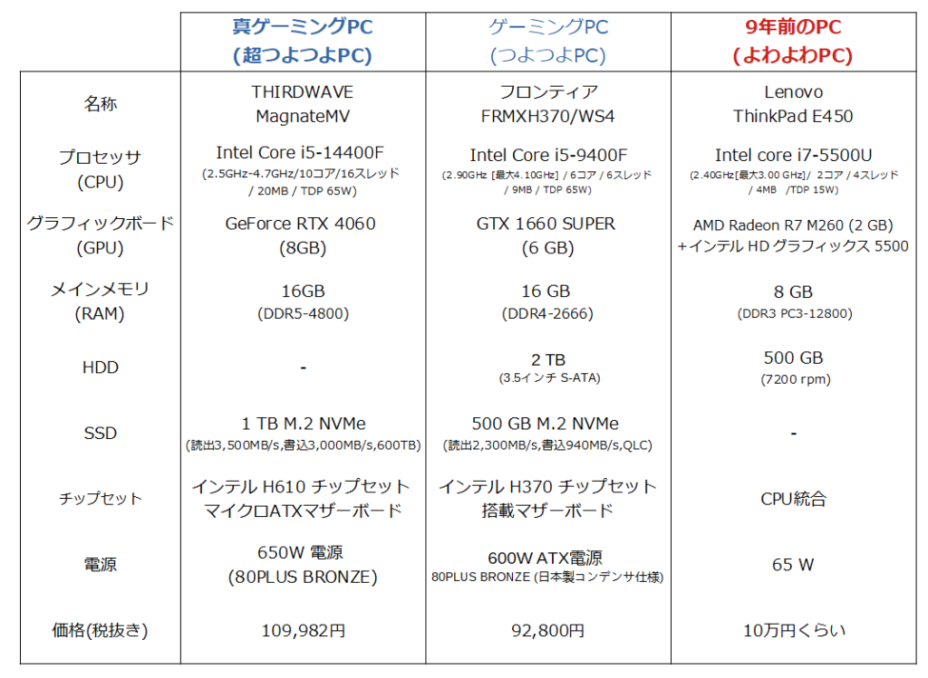 新pc38