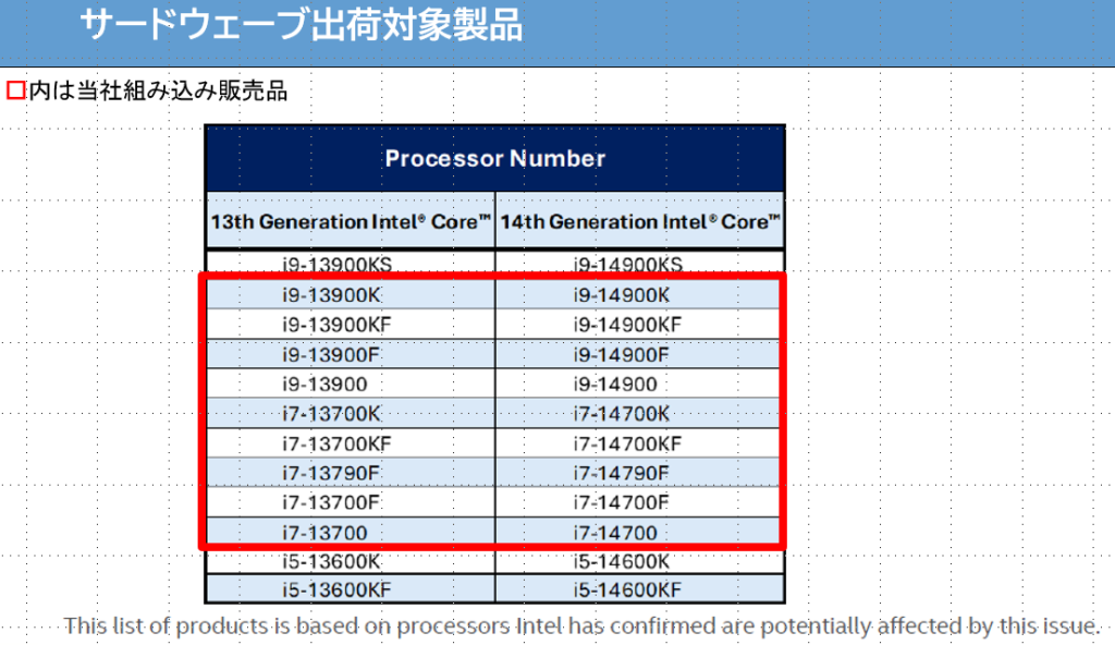 不具合対象CPU