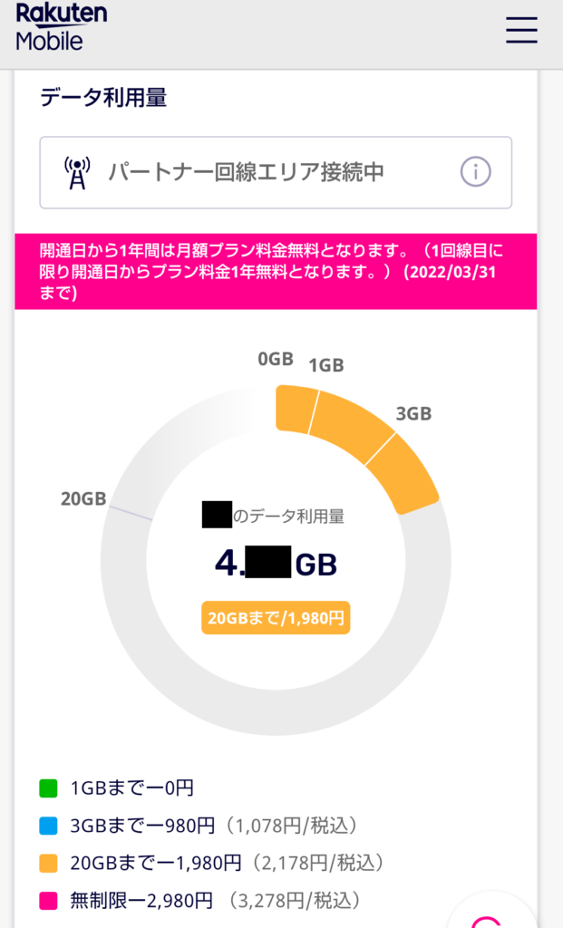 通信速度62