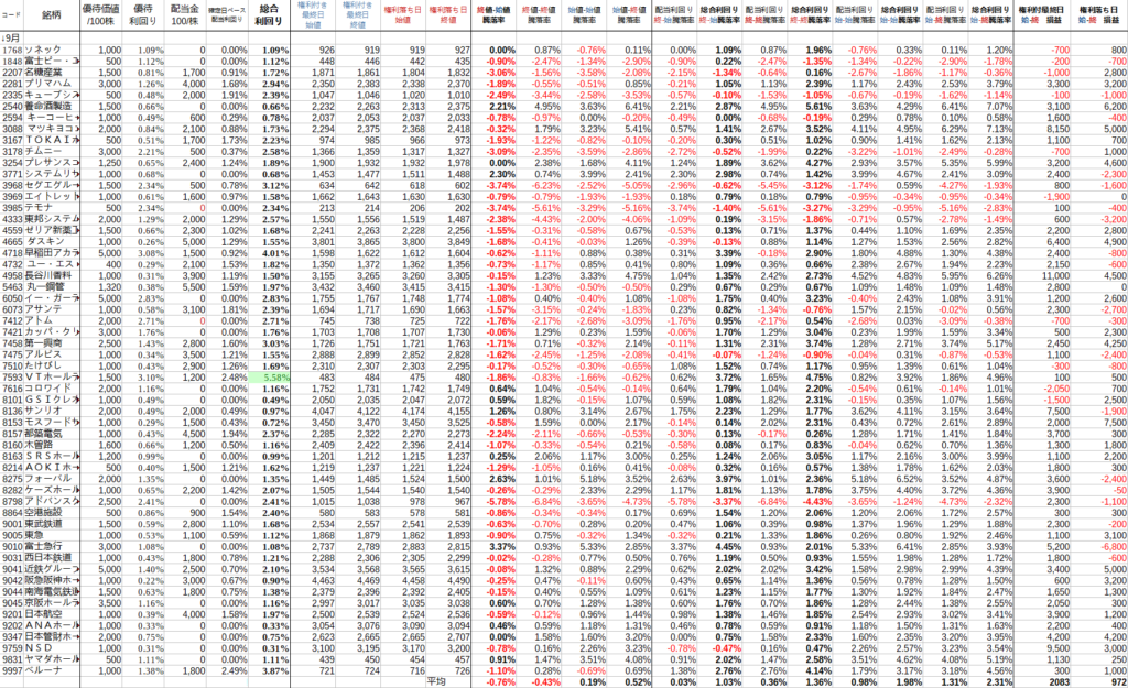 配当落ちサマリー202409
