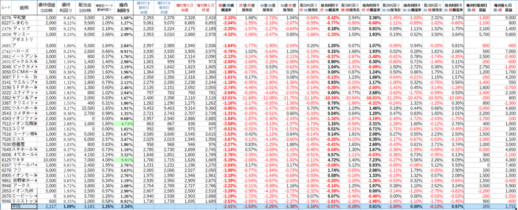 2025年2月権利落ち4