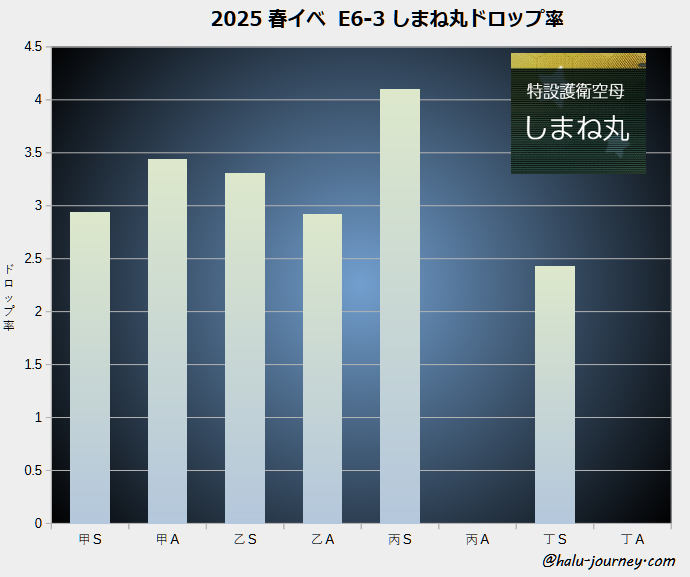 しまね丸堀19