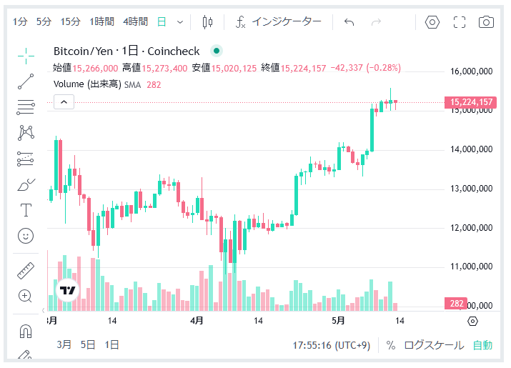 ビットコイン