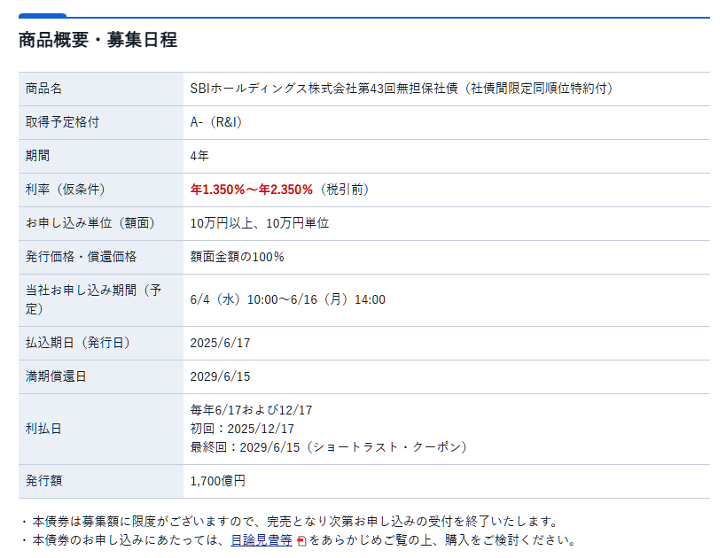 SBIホールディングス社債2