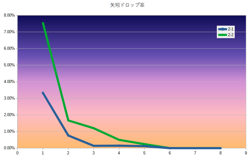矢矧ドロップ1