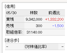 アイスペース10