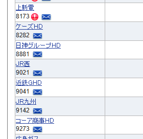 イオンモール上場廃止2