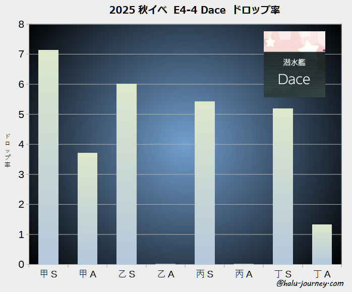 デイス南海掘り2 