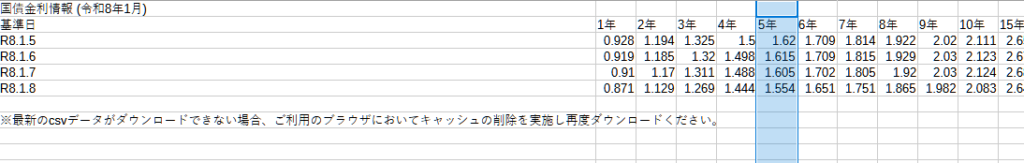 第46回SBIホールディングス社債13