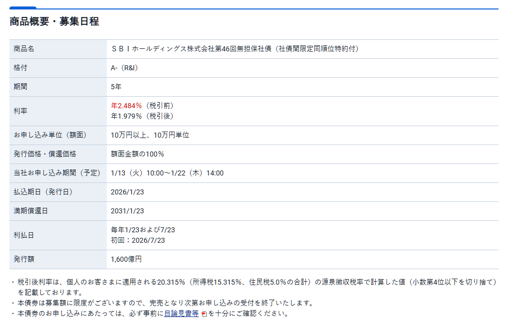 第46回SBIホールディングス社債15