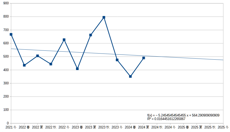 2025冬DMM GAMES FESTIVALポイント3