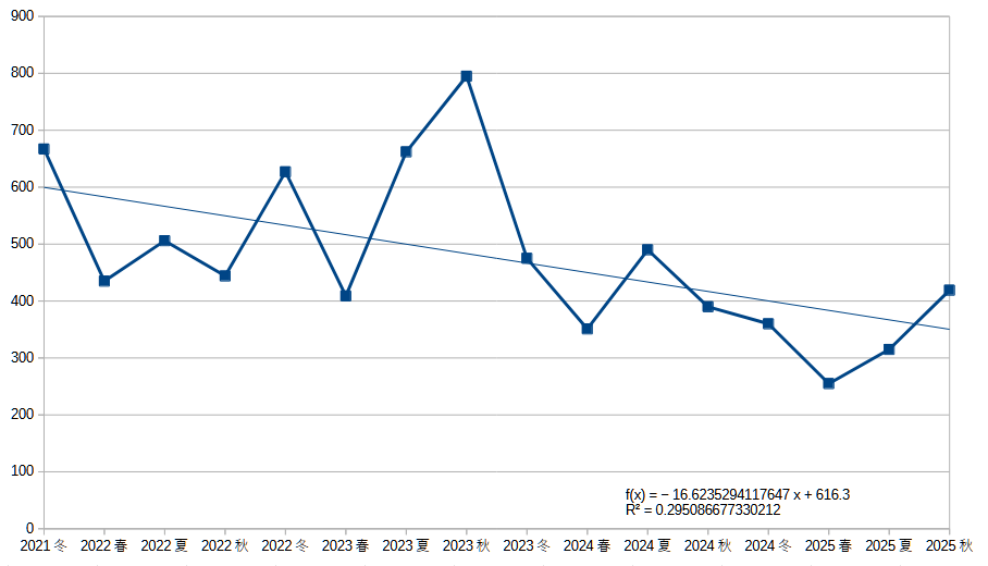 dmmポイントゲットデイリーミッション終了6