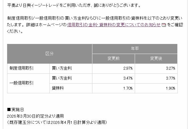 日興証券貸株料値上げ2
