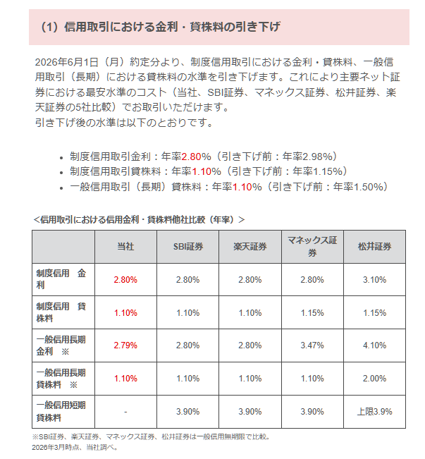 カブコム貸株料値下げ3
