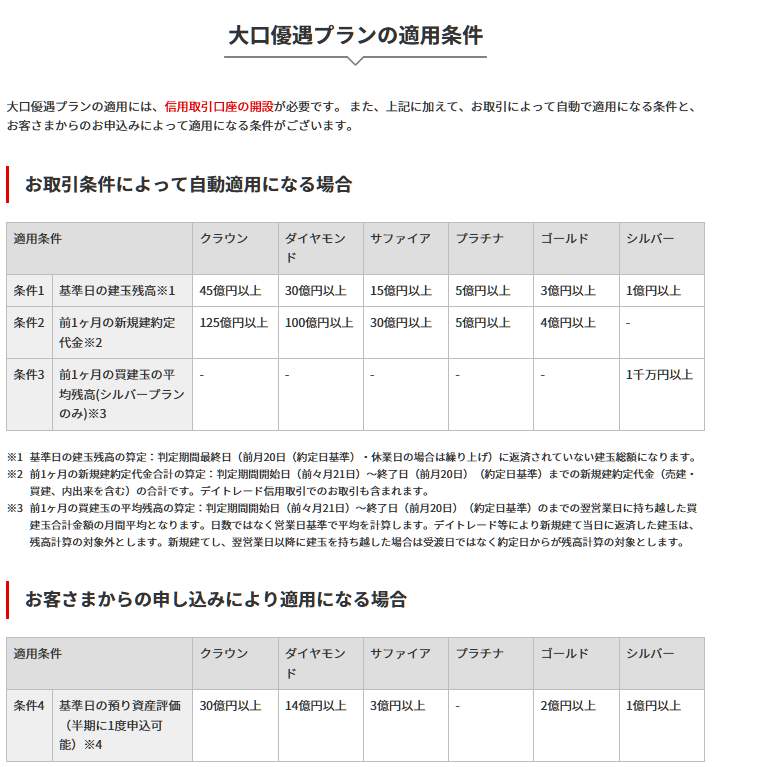 カブコム貸株料値下げ4