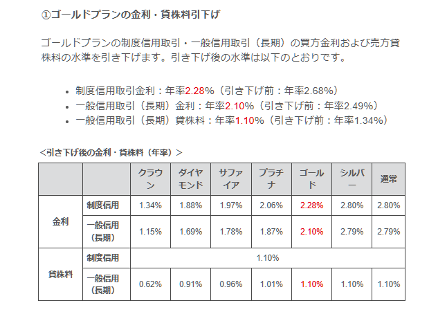 カブコム貸株料値下げ5