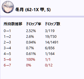 冬月ドロップ率100%