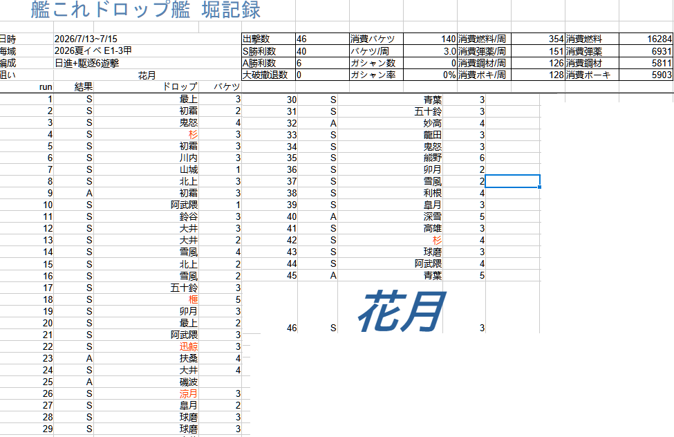 E1-3甲花月桐掘り8