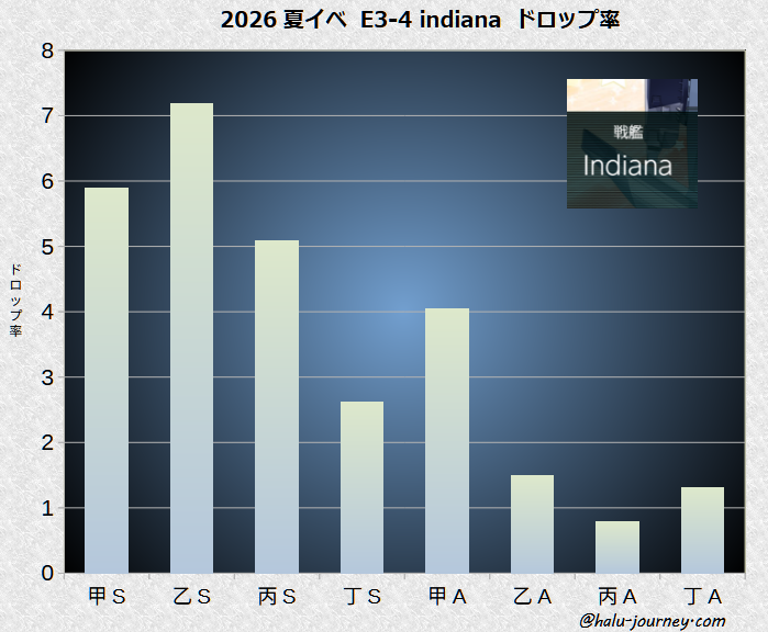 E3-4indiana掘り-3