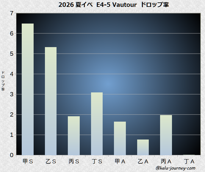 E4-5ヴァトールドロップ率-10