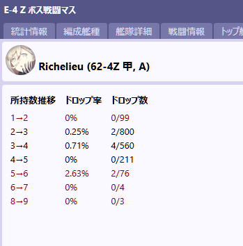 リシュリュードロップ率-2
