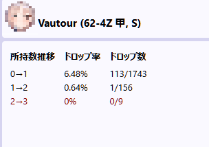 ヴァトールドロップ率-9