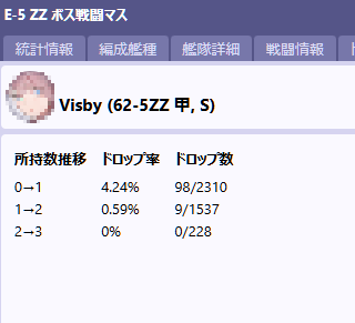 E5-4visbyドロップ率-1