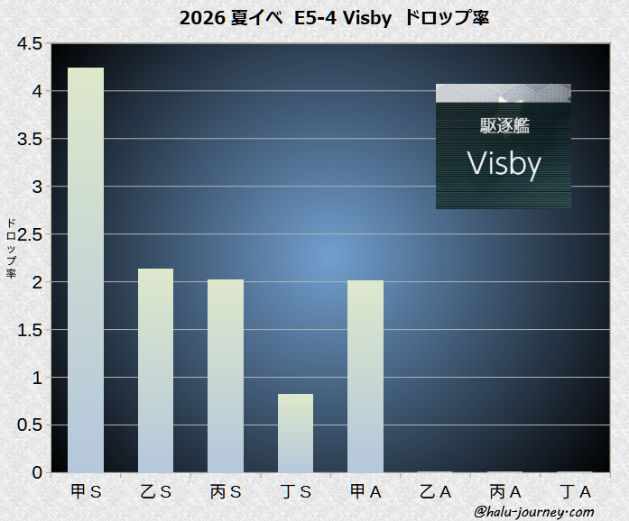 E5-4visbyドロップ率-2