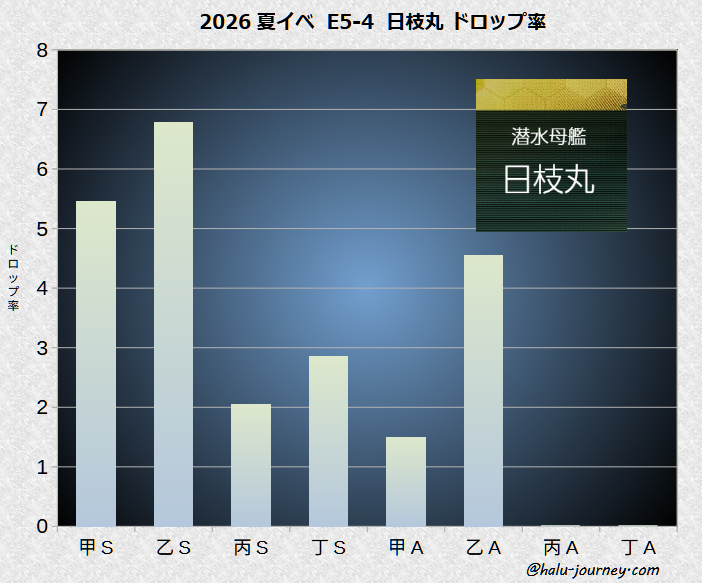 E5-4日枝丸ドロップ率-3